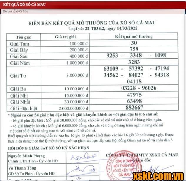XSCM ngày 14/3/2022