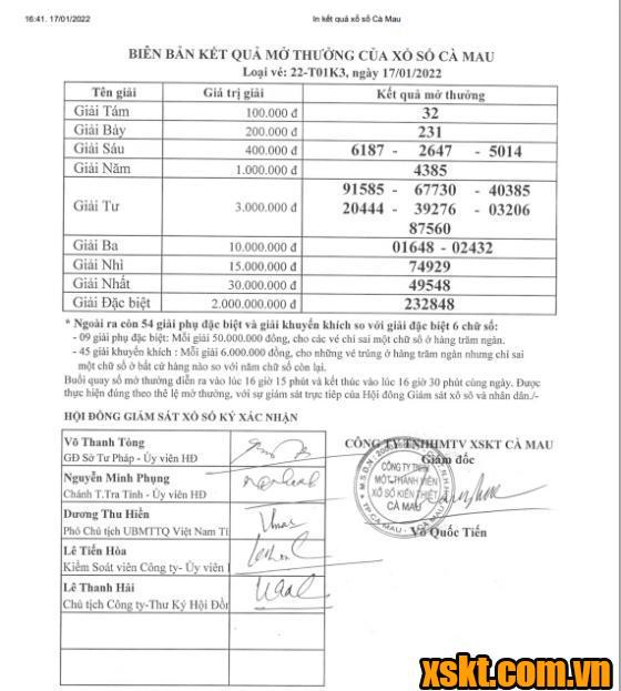 XSCM ngày 17/1/2022