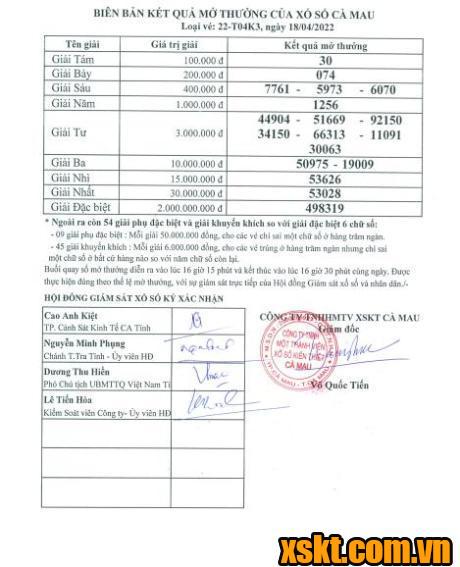 XSCM ngày 18/4/2022