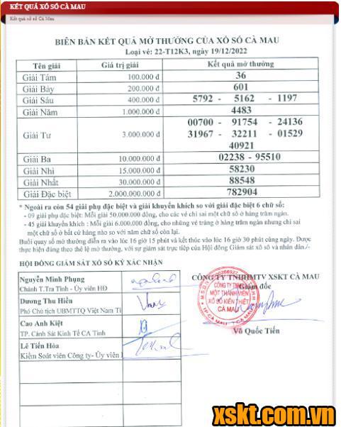 XSCM ngày 19/12/2022
