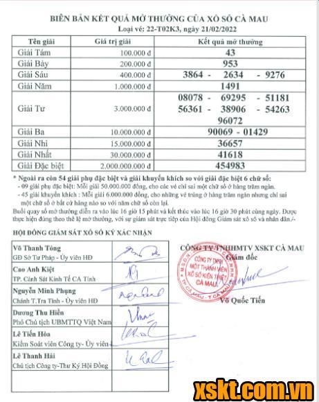 XSCM ngày 21/2/2022