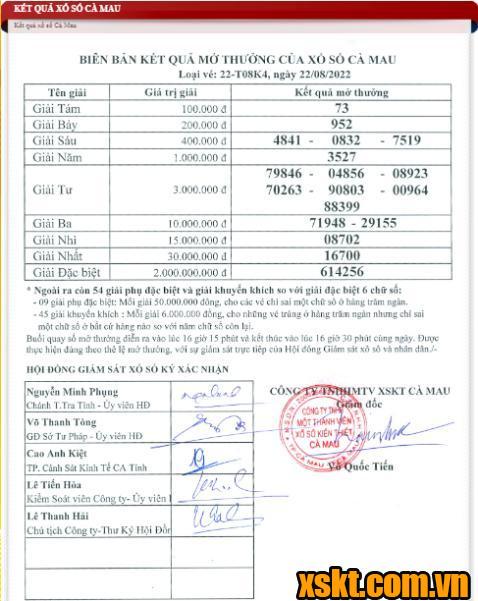 XSCM ngày 22/8/2022