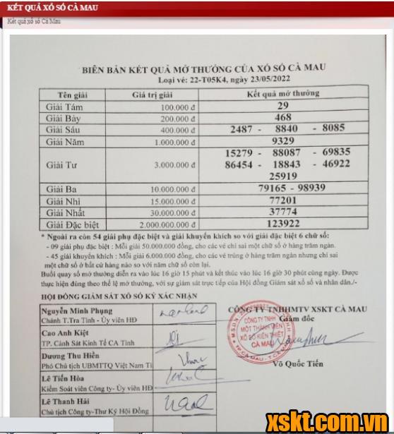 XSCM ngày 23/5/2022