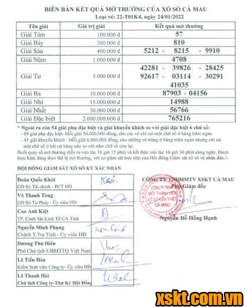 XSCM ngày 24/1/2022