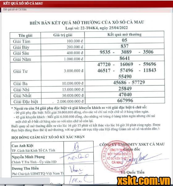 XSCM ngày 25/4/2022
