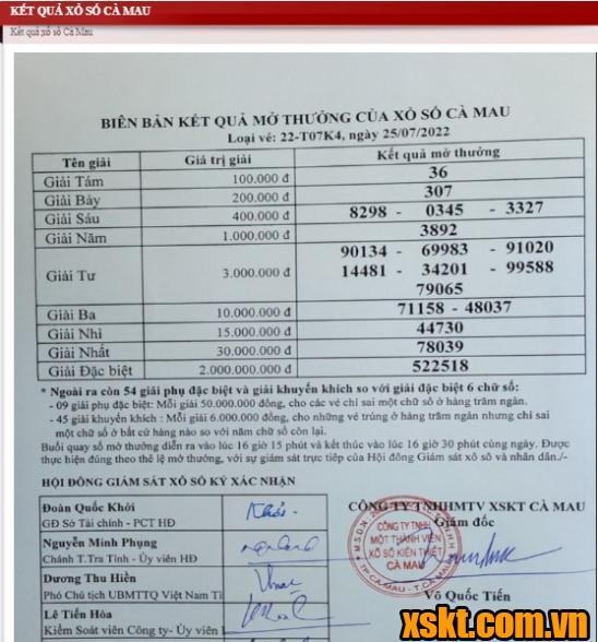 XSCM ngày 25/7/2022