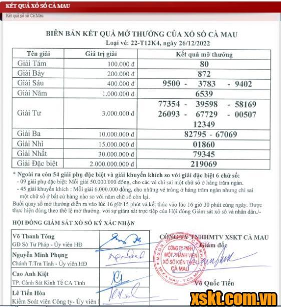 XSCM ngày 26/12/2022