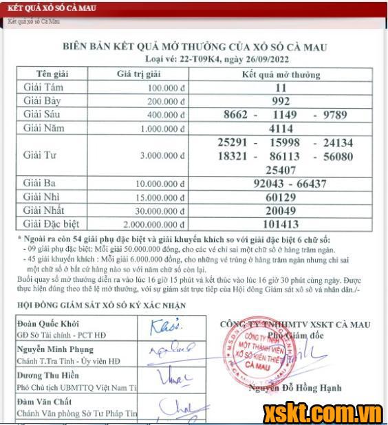 XSCM ngày 26/9/2022