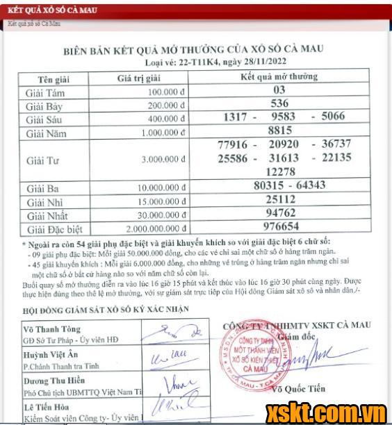 XSCM ngày 28/11/2022