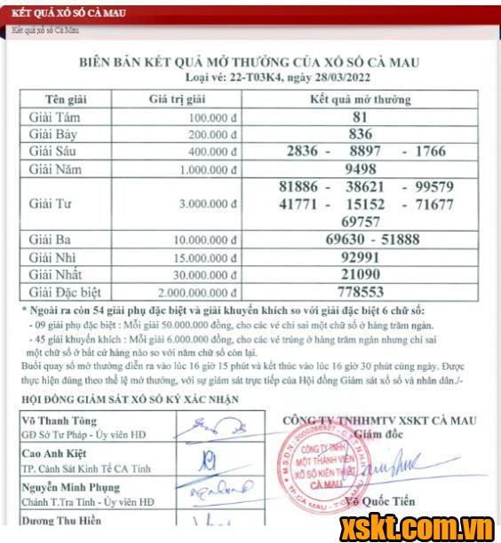 XSCM ngày 28/3/2022