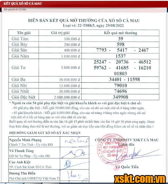 XSCM ngày 29/8/2022