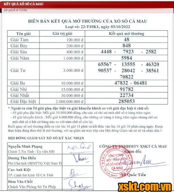 XSCM ngày 3/10/2022