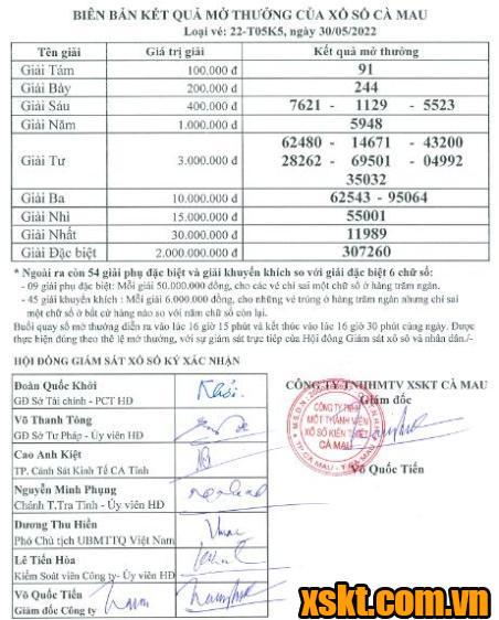 XSCM ngày 30/5/2022