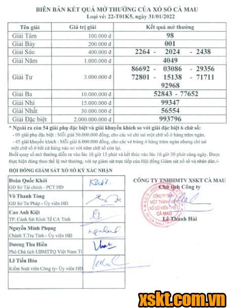 XSCM ngày 31/1/2022