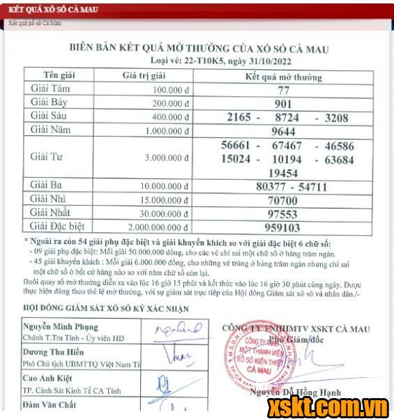 XSCM ngày 31/10/2022
