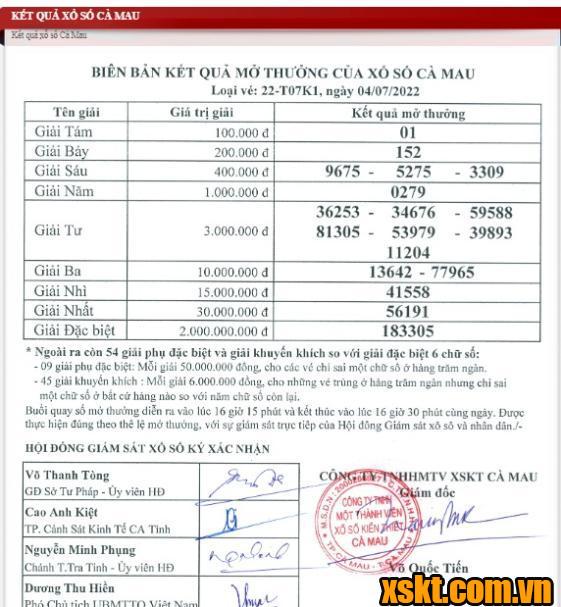 XSCM ngày 4/7/2022