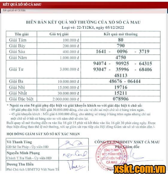 XSCM ngày 5/12/2022