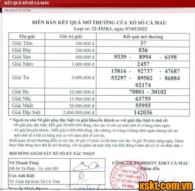 XSCM ngày 7/3/2022
