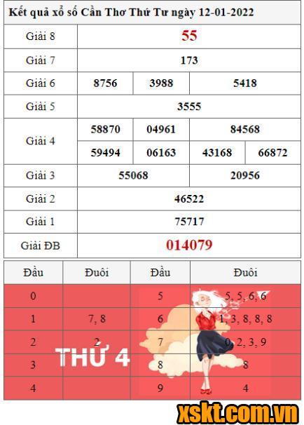 XSCT ngày 12/1/2022