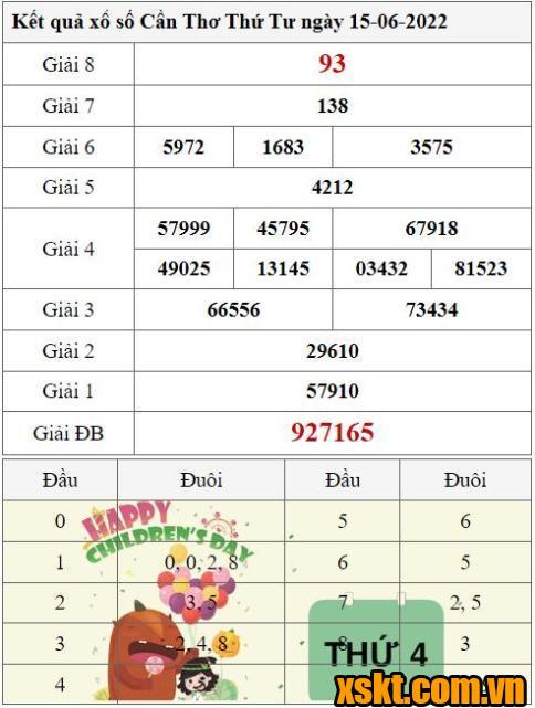 XSCT ngày 15/6/2022