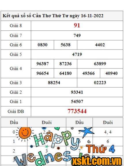 XSCT ngày 16/11/2022