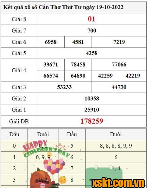 XSCT ngày 19/10/2022
