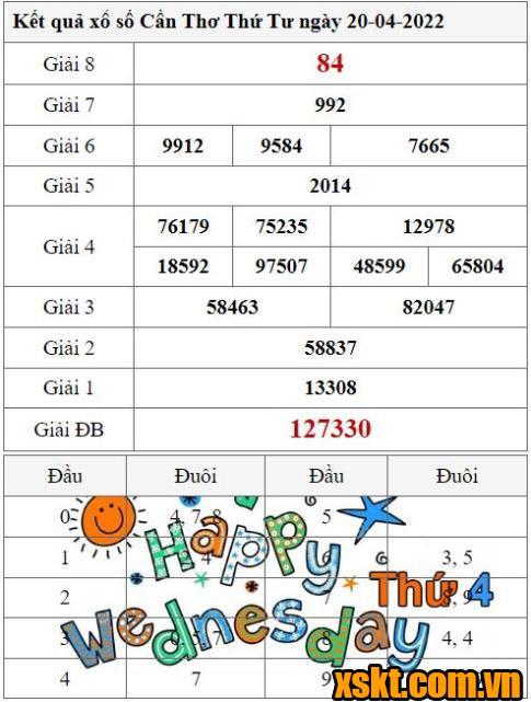 XSCT ngày 20/4/2022