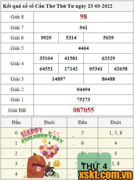 XSCT ngày 23/3/2022
