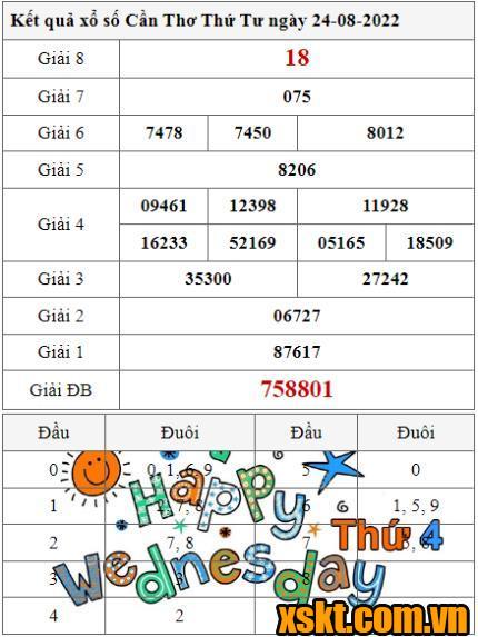 XSCT ngày 24/8/2022
