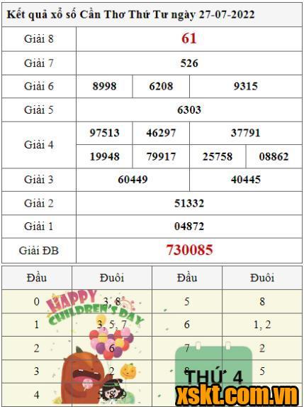 XSCT ngày 27/7/2022