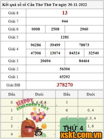 XSCT ngày 30/11/2022