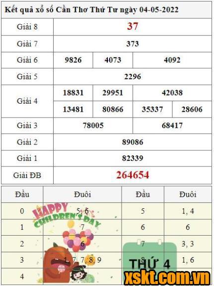 XSCT ngày 4/5/2022