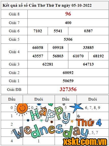 XSCT ngày 5/10/2022