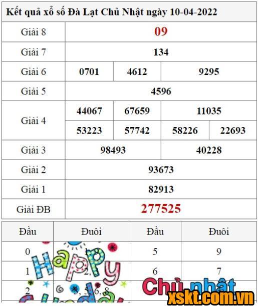 XSDL ngày 10/4/2022