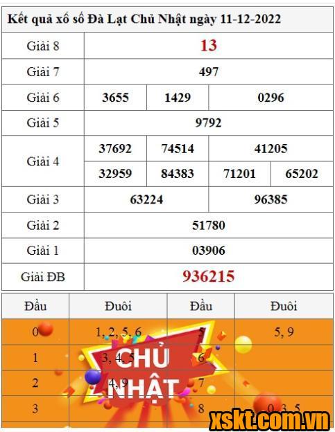 XSDL ngày 11/12/2022