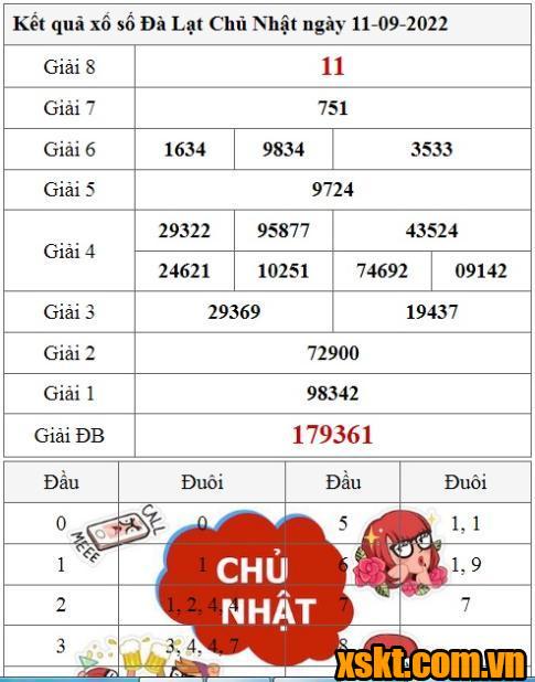 XSDL ngày 11/9/2022