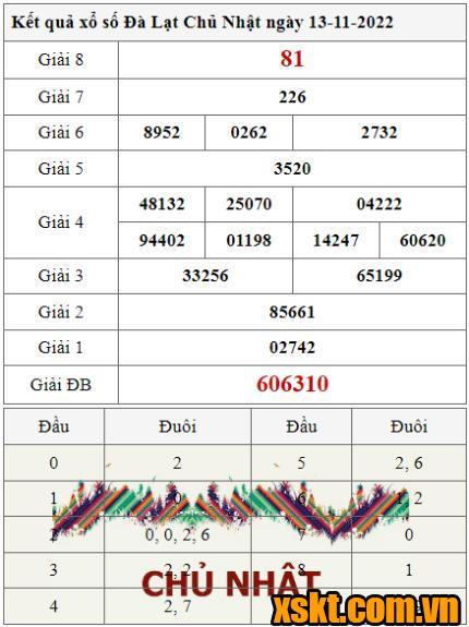 XSDL ngày 13/11/2022