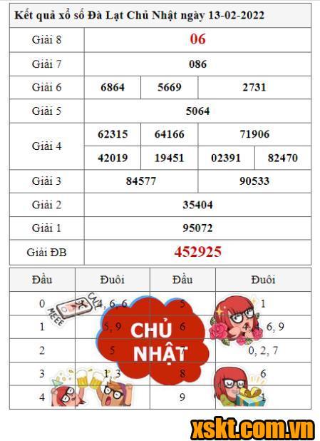 XSDL ngày 13/2/2022