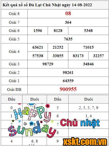 XSDL ngày 14/8/2022