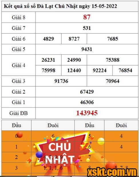 XSDL ngày 15/5/2022