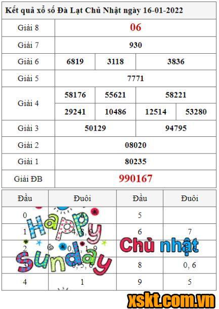 XSDL ngày 16/1/2022