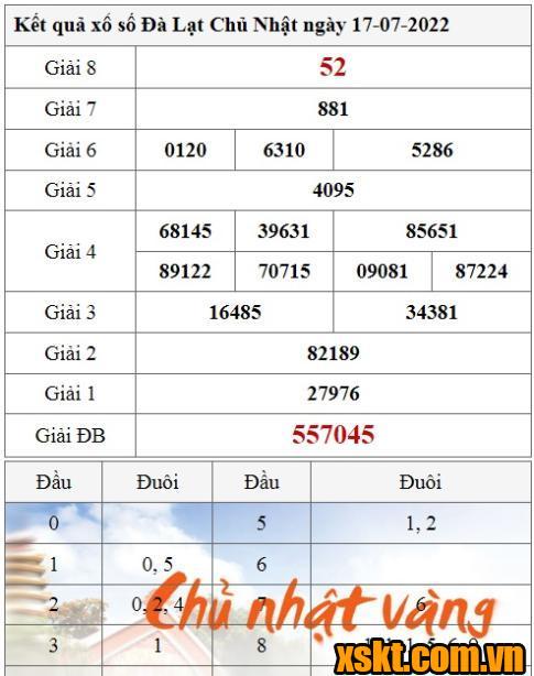 XSDL ngày 17/7/2022