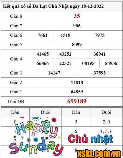 XSDL ngày 18/12/2022