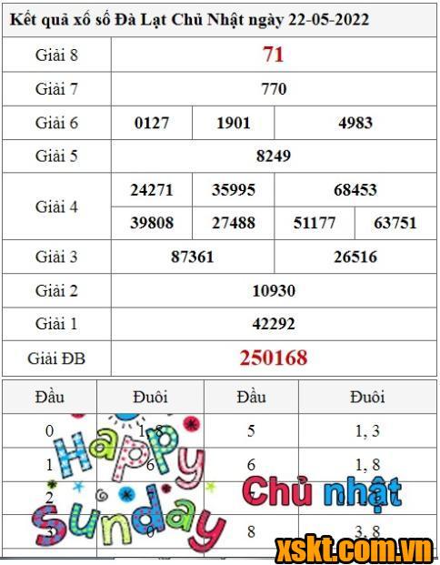 XSDL ngày 22/5/2022