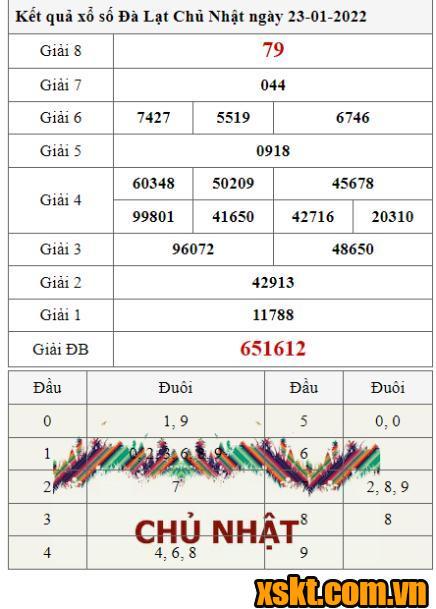 XSDL ngày 23/1/2022