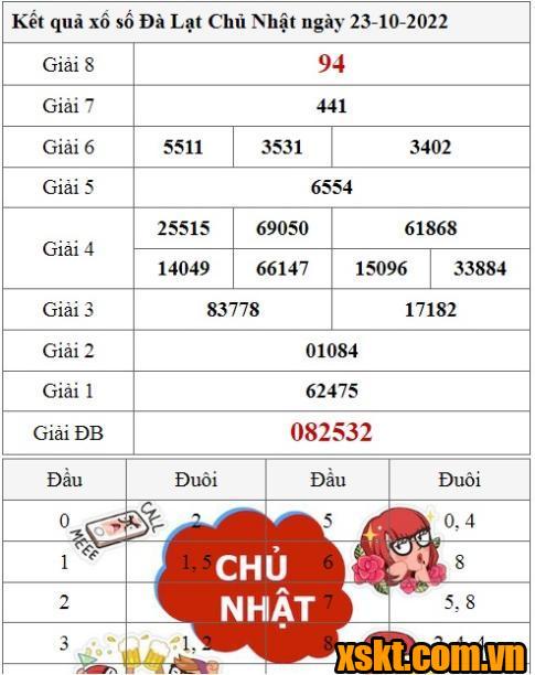 XSDL ngày 23/10/2022