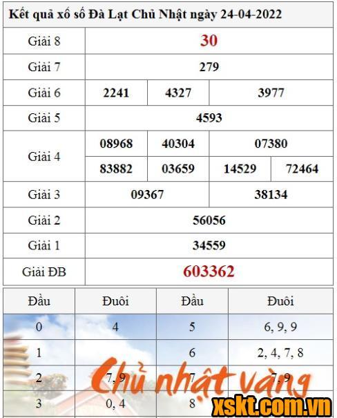 XSDL ngày 24/4/2022