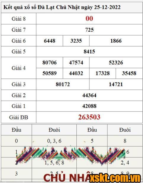 XSDL ngày 25/12/2022