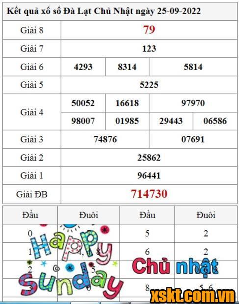 XSDL ngày 25/9/2022