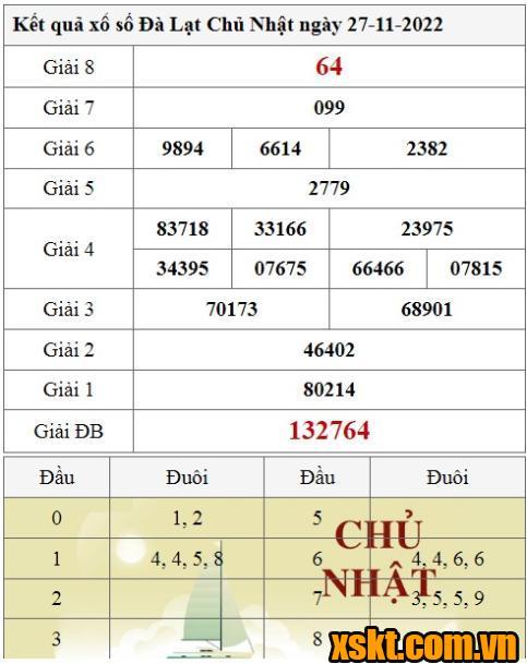XSDL ngày 27/11/2022